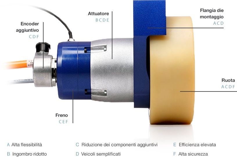 Assicurazione Mezzi Storici Oldtimer Assicurazioni